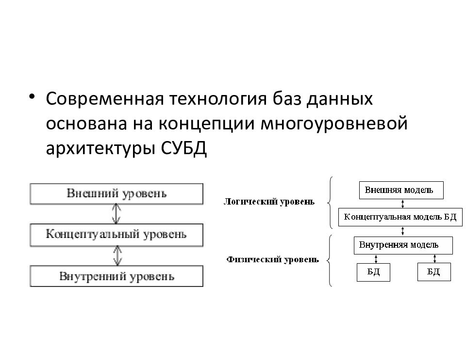 Концептуальный уровень субд