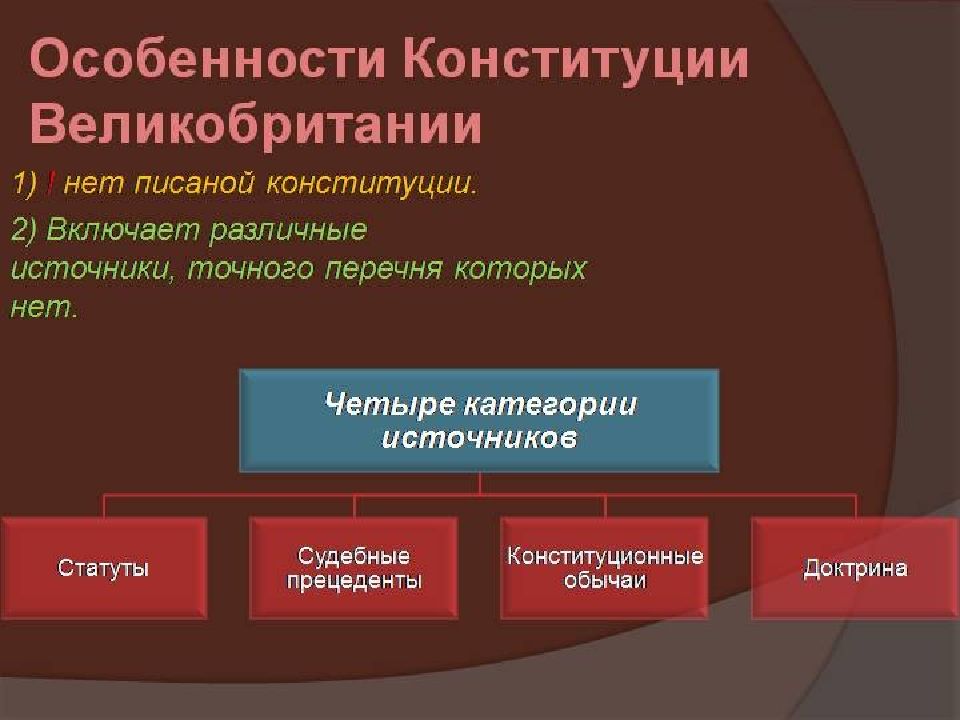 Англия строй. Источники Конституции Великобритании. Характеристика Конституции Великобритании. Источники конституционного права Великобритании. Структура Конституции Великобритании.