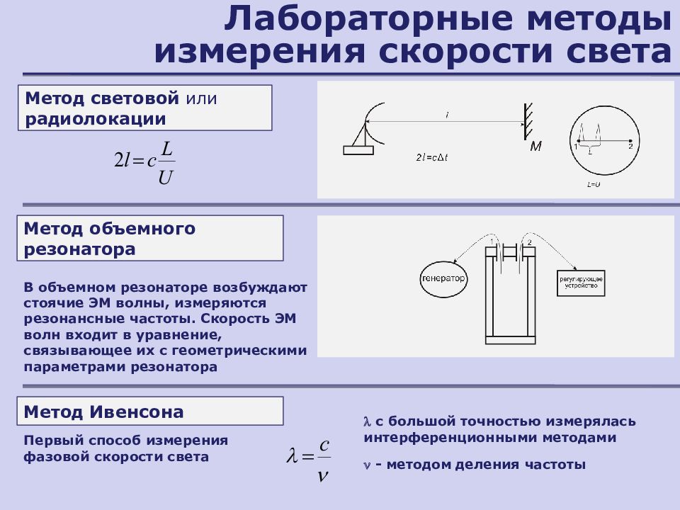 Измерение скорости света. Лабораторный метод измерения скорости света. Астрономический метод измерения скорости света презентация. Методы определения скорости света кратко.