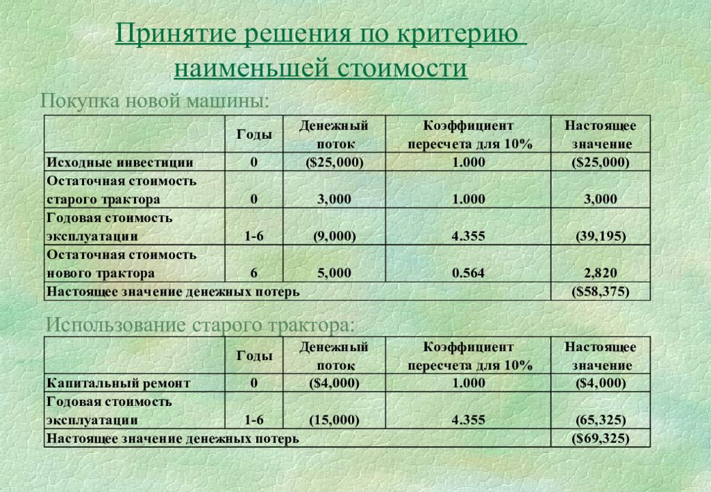 Анализ решений