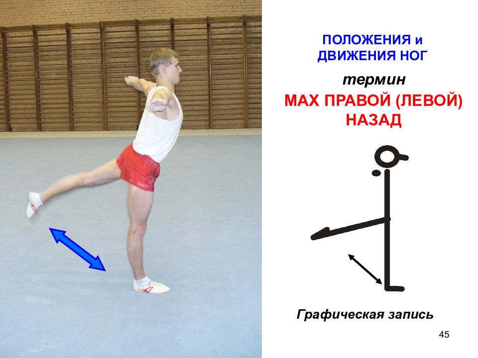 Способность правой левой. Положения в движении. Мах правой ногой к левой ноге. Положения и движения ног. Мах правой назад.