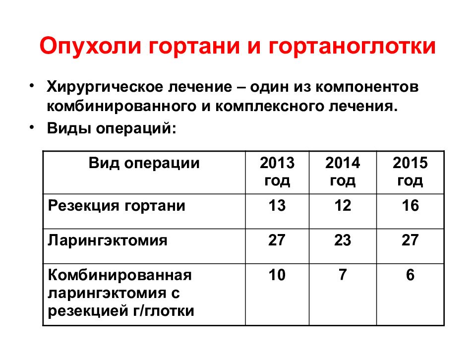 Опухоли головы и шеи презентация