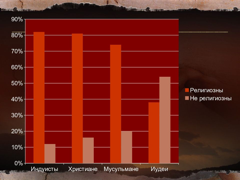 Религиозный туризм презентация