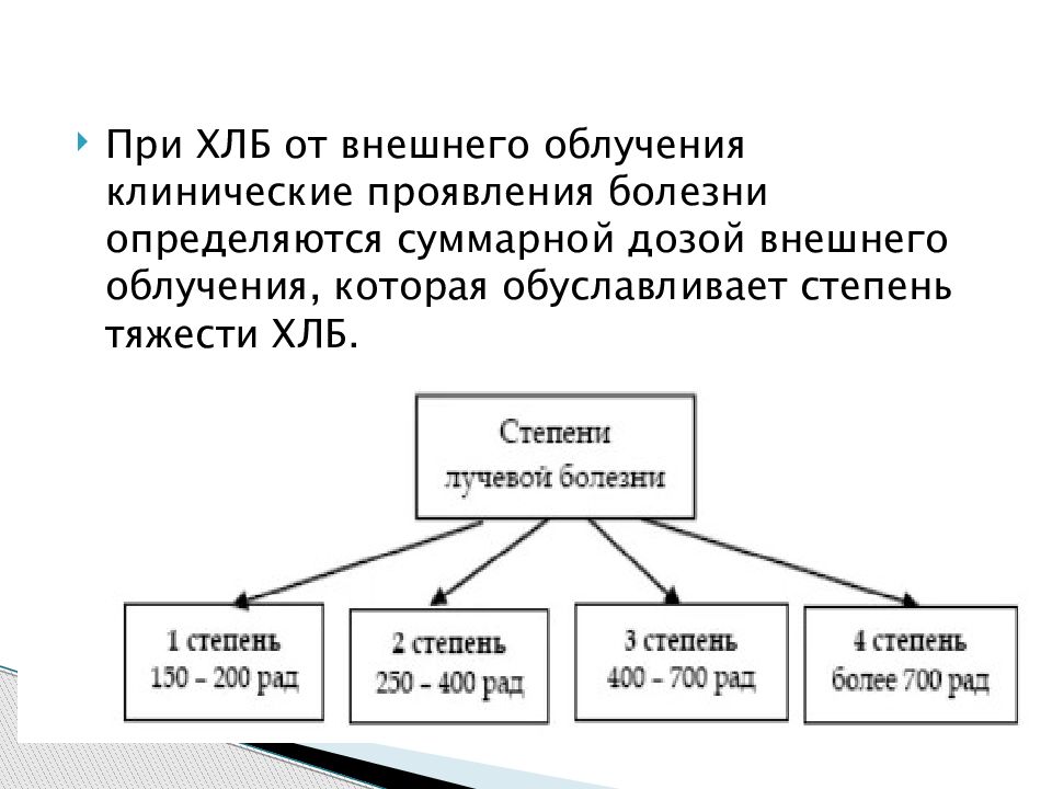 Хроническая лучевая болезнь презентация