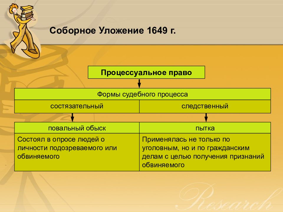 Презентация история право