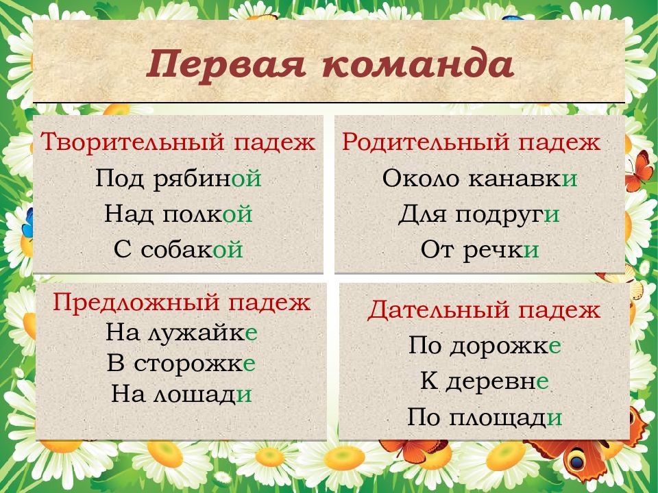 Презентация части речи 3 класс