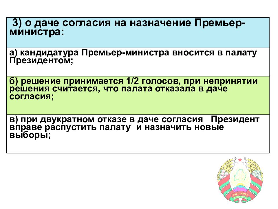 Дача согласия на назначение председателя правительства