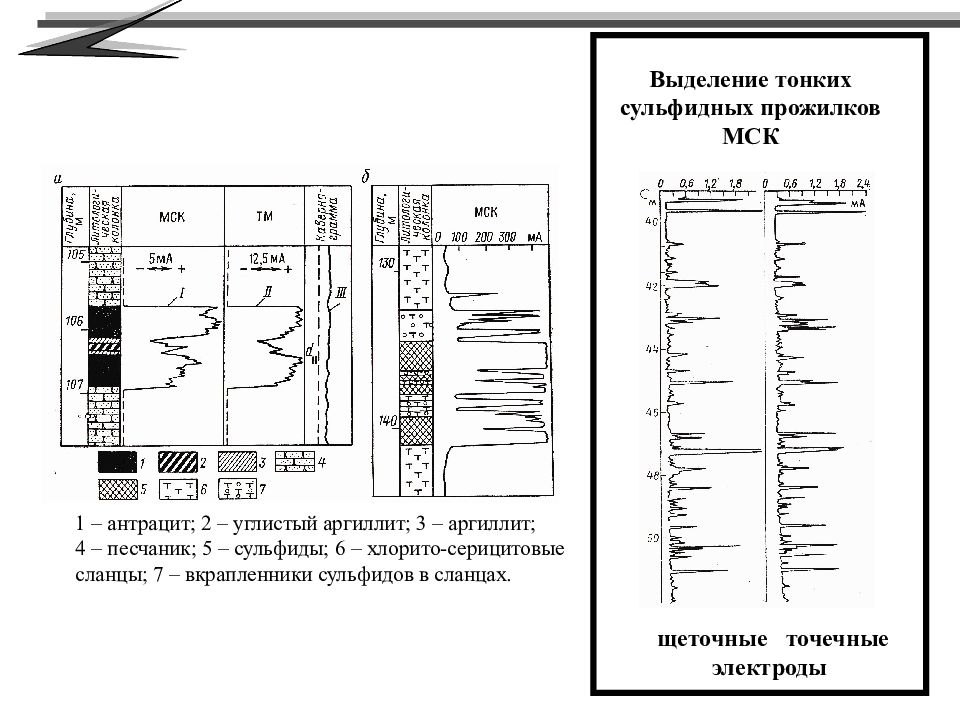 Электрический каротаж презентация