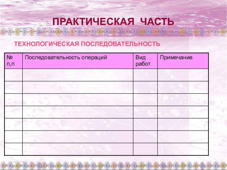 Виды работ в технологической последовательности. Технологическая последовательность Примечания. Технологическая часть по технологии. Практическая часть проекта.