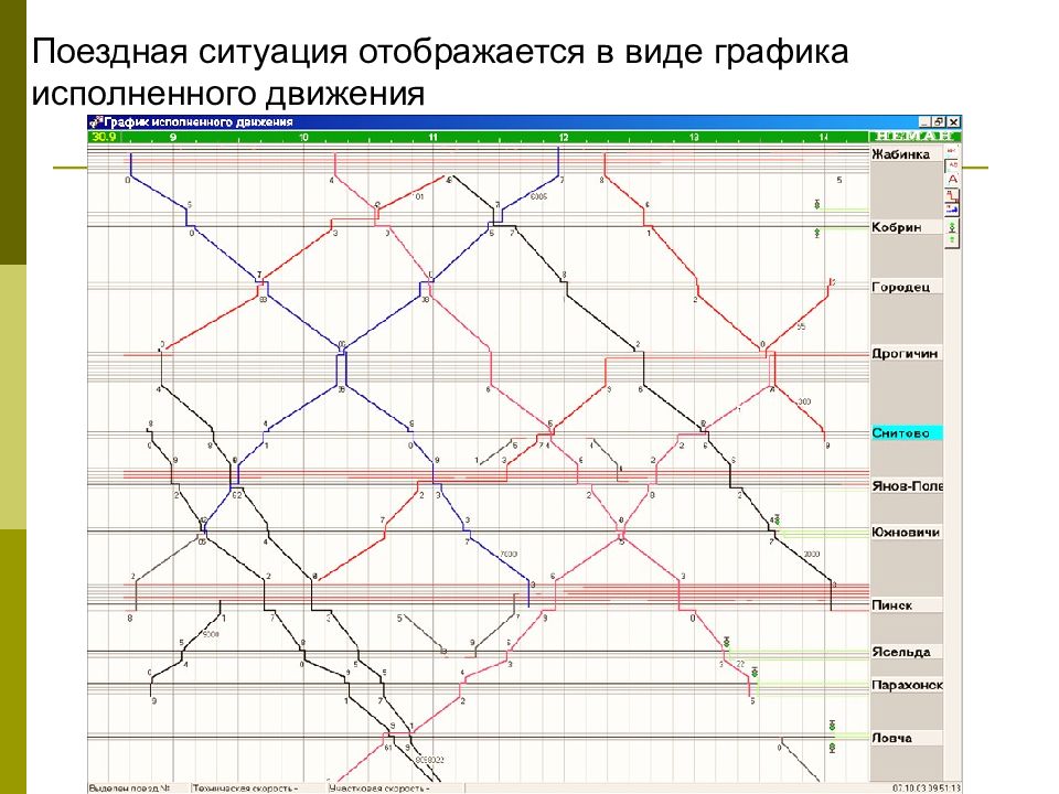 График поездов 2025. График исполненного движения. График исполненного движения поездов. Автоматизированный график исполненного движения. Диспетчерская централизация.