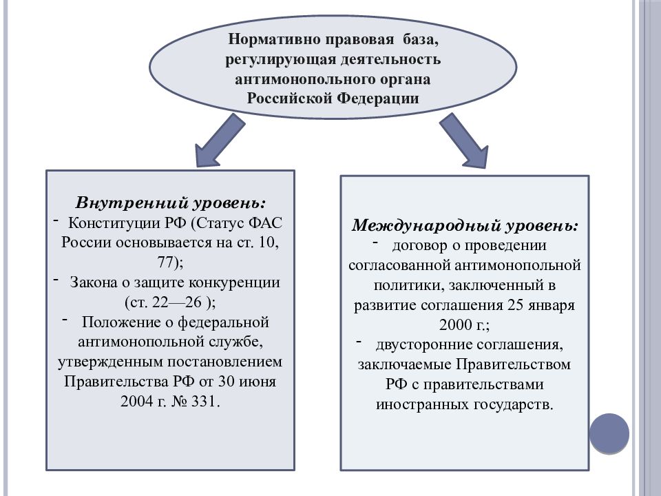 Деятельность фас презентация