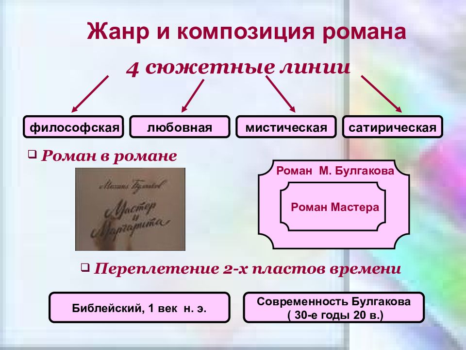 Композиция романа мастер и маргарита схема