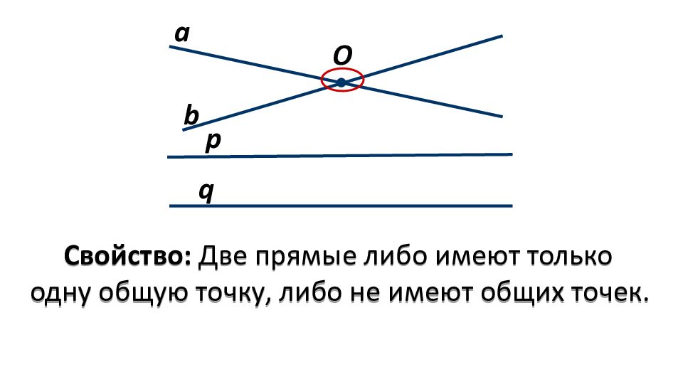 Две прямые имеют одну общую точку. Точки на угол для презентации. Любые две различные прямые имеют общую точку