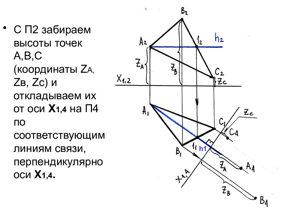 Высота точки. Координаты точки высоты. Перпенд оси. Что такое высота точек плоскости. 9. В чем суть метода перемены плоскостей?.