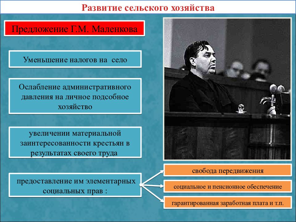 Ссср в 1950 х начале 1960 х годов презентация