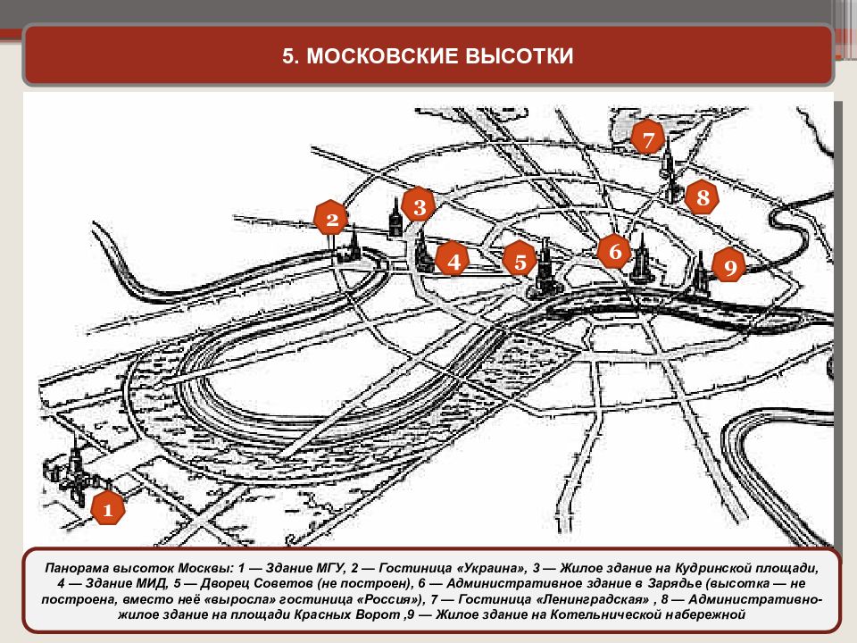 7 высоток москвы на карте. Схема расположения сталинских высоток в Москве. Расположение высоток сталинских 7 в Москве. Карта сталинских высоток в Москве на карте. Схема расположения сталинских высоток на карте Москвы.