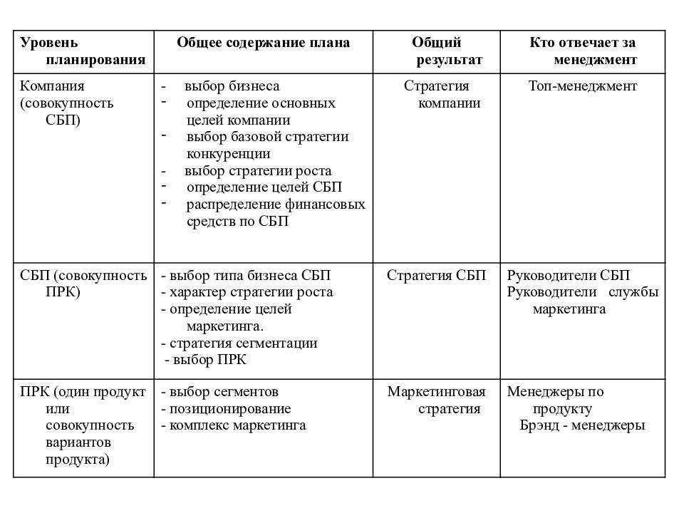 Классификация стратегий презентация