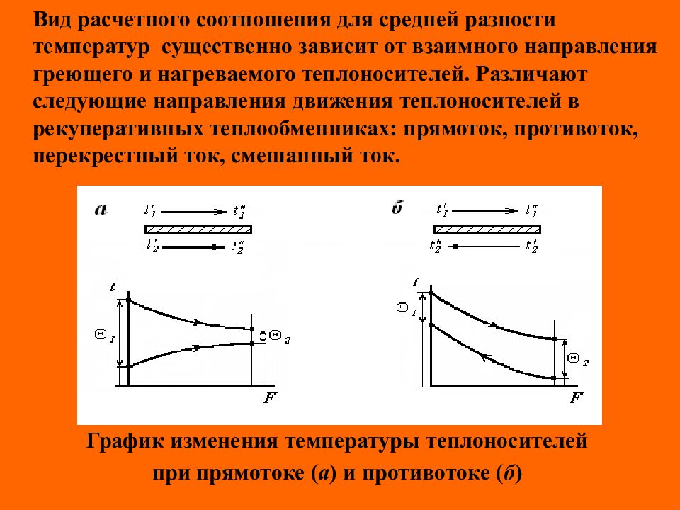 Прямоточная и противоточная схема движения теплоносителей