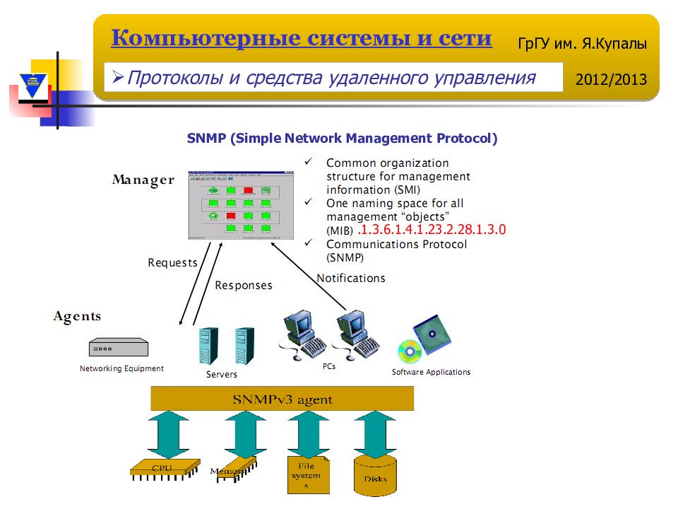 Сетевая образовательная платформа гргу. Протоколы удаленного управления. Удалённое управление компьютером протоколы. Средства удаленного управления компьютером. Протоколы операционной системы сети:.