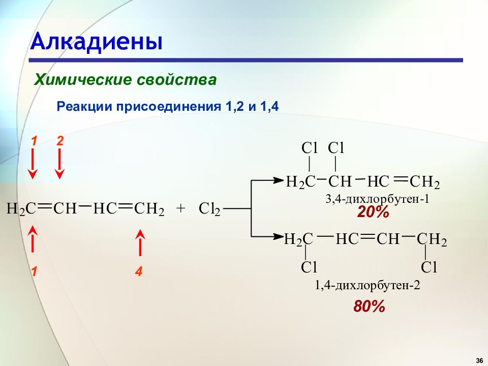Бутадиен 1 3 вступает в реакцию. Алкадиены 1 4 присоединение. Алкадиены реакция присоединения. Алкадиены присоединение 1.2 1.4. Реакции 1,4-присоединения. Алкадиены.