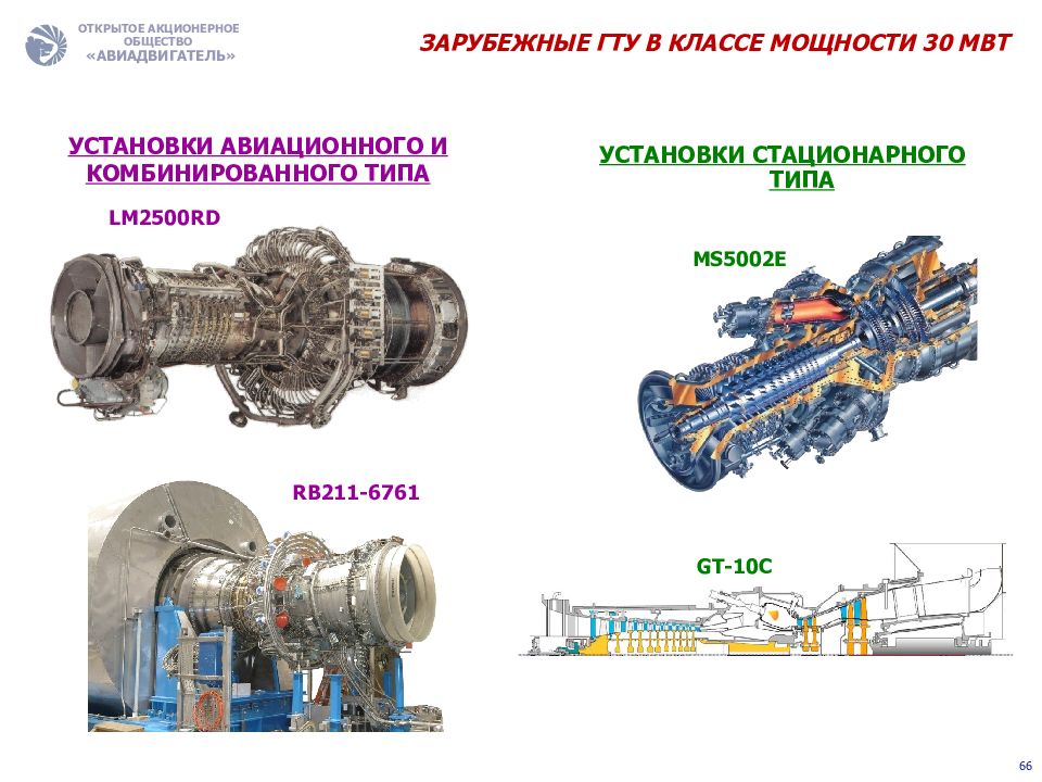 Виды газовых мощностей