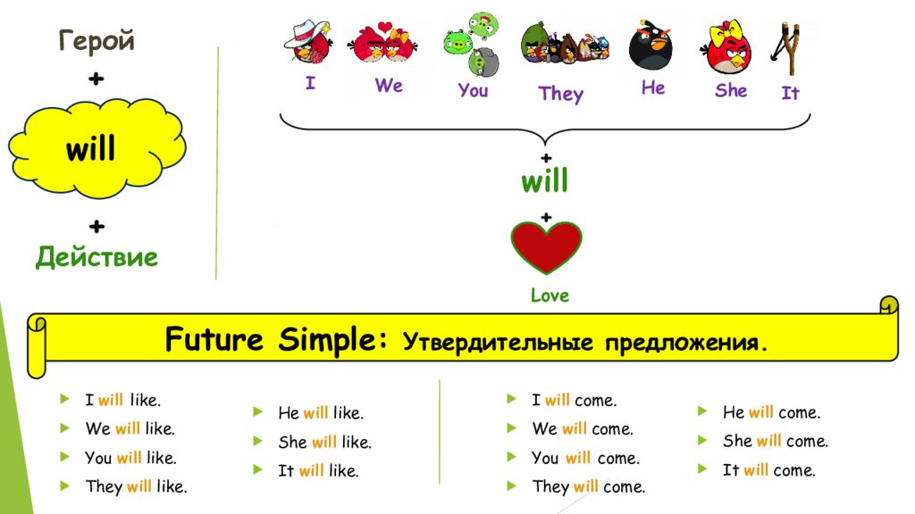 Future simple 6 упражнения. Future simple картинки для детей. Future simple таблица. Future simple задания для детей. Future simple предложения.