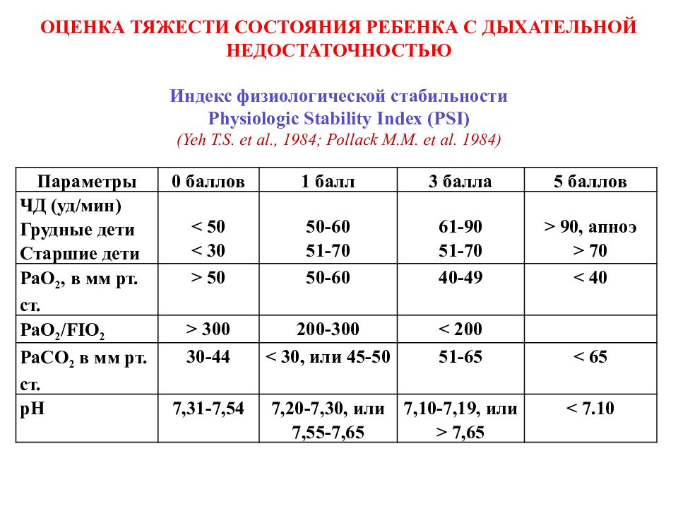 Острая дыхательная недостаточность у детей презентация