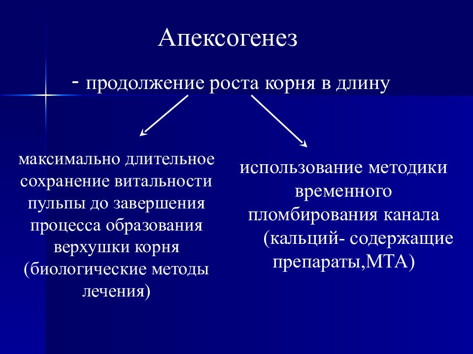 Апексогенез и апексификация. Апексогенез и апексификация у детей. Незавершенный апексогенез. Апексогенез этапы.