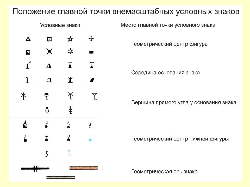 Схема строения иона fe3 это тестовые задания ответы с решением