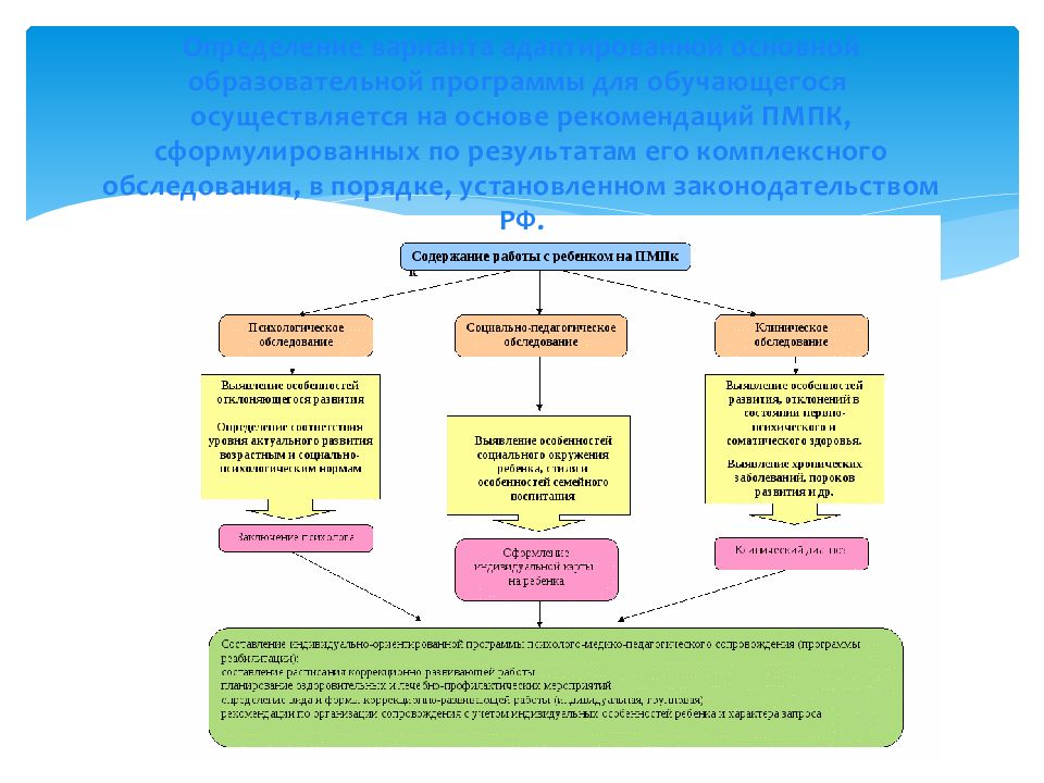 Презентация межпредметные связи в аооп для обучающихся с умственной отсталостью