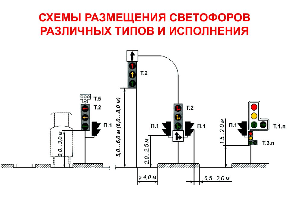 Режимы работы светофорной сигнализации на перекрестке презентация