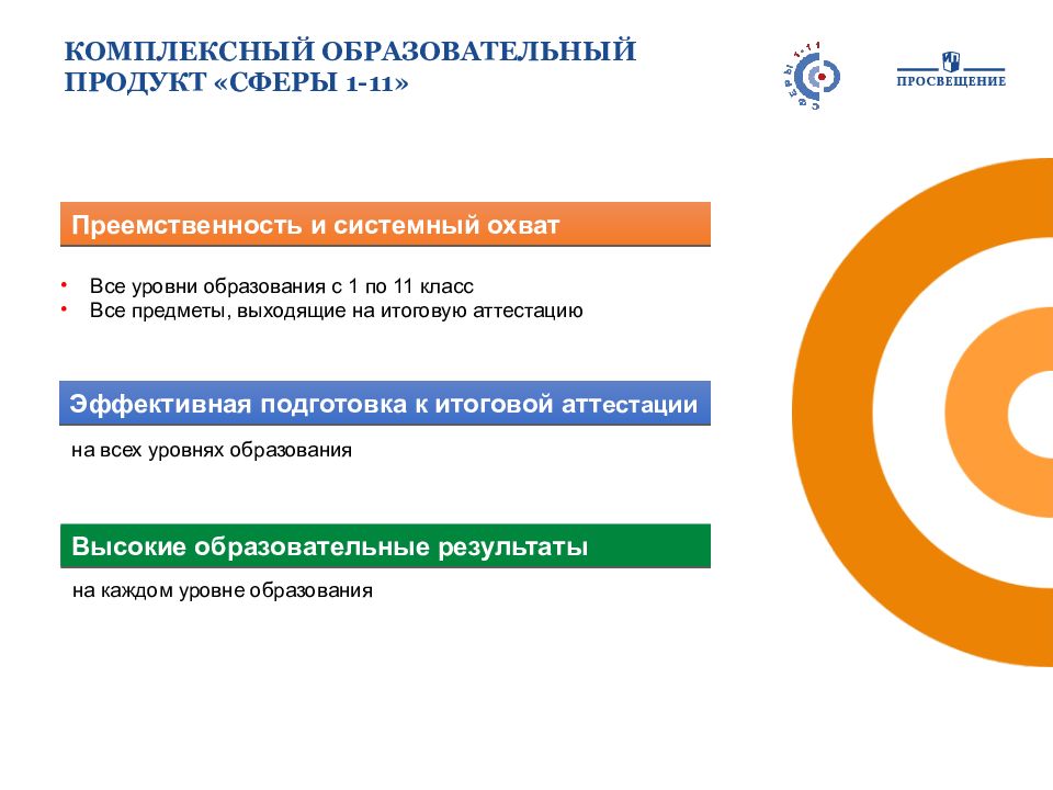 Сфера продукт. Комплексная образовательная. Продукты сфера.