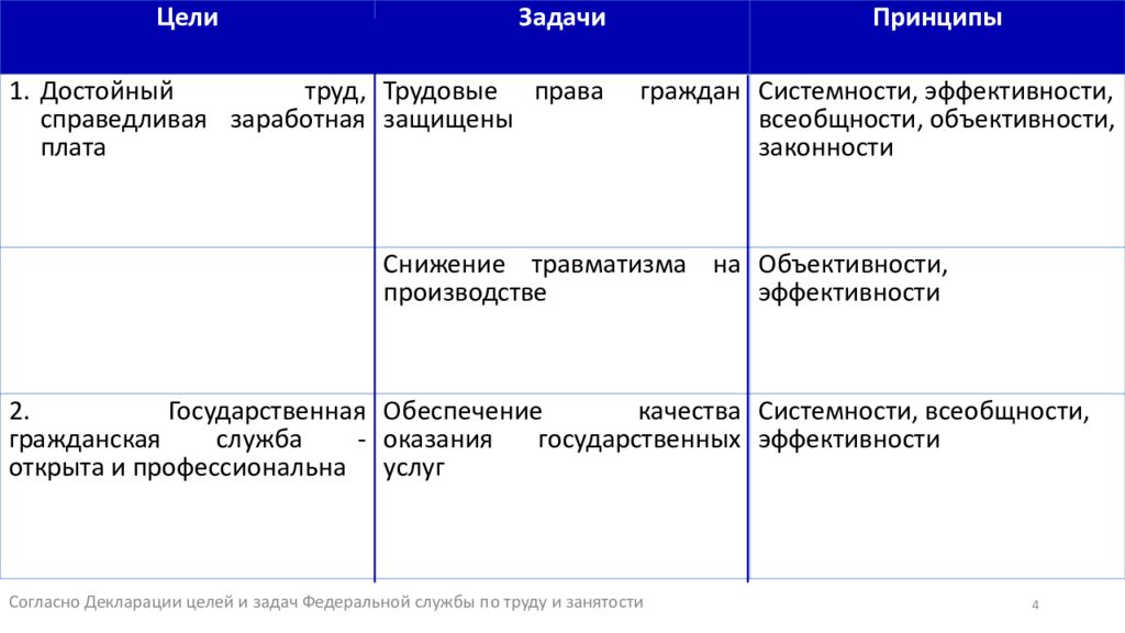 Функции федеральной службы по труду и занятости. Полномочия Федеральной службы по труду и занятости. Федеральная служба по труду и занятости функции и полномочия. Перечислите полномочия Федеральной службы по труду и занятости. Структура Федеральной службы по труду и занятости.