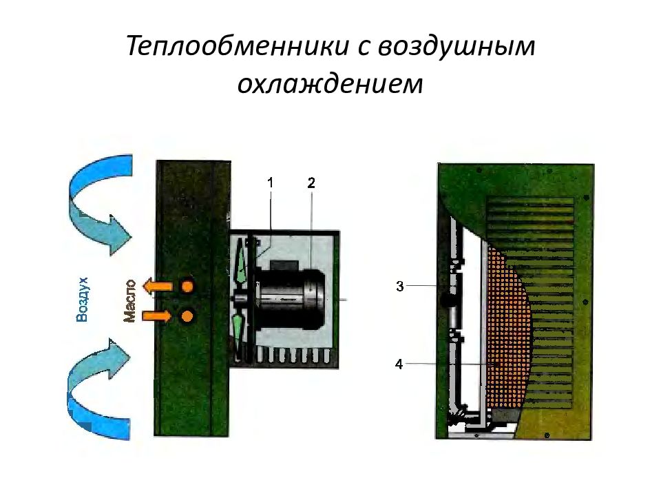 ОСНОВЫ И ЭЛЕМЕНТЫ ГИДРАВЛИЧЕСКОГО ПРИВОДА Теплообменники с воздушным охлаждением