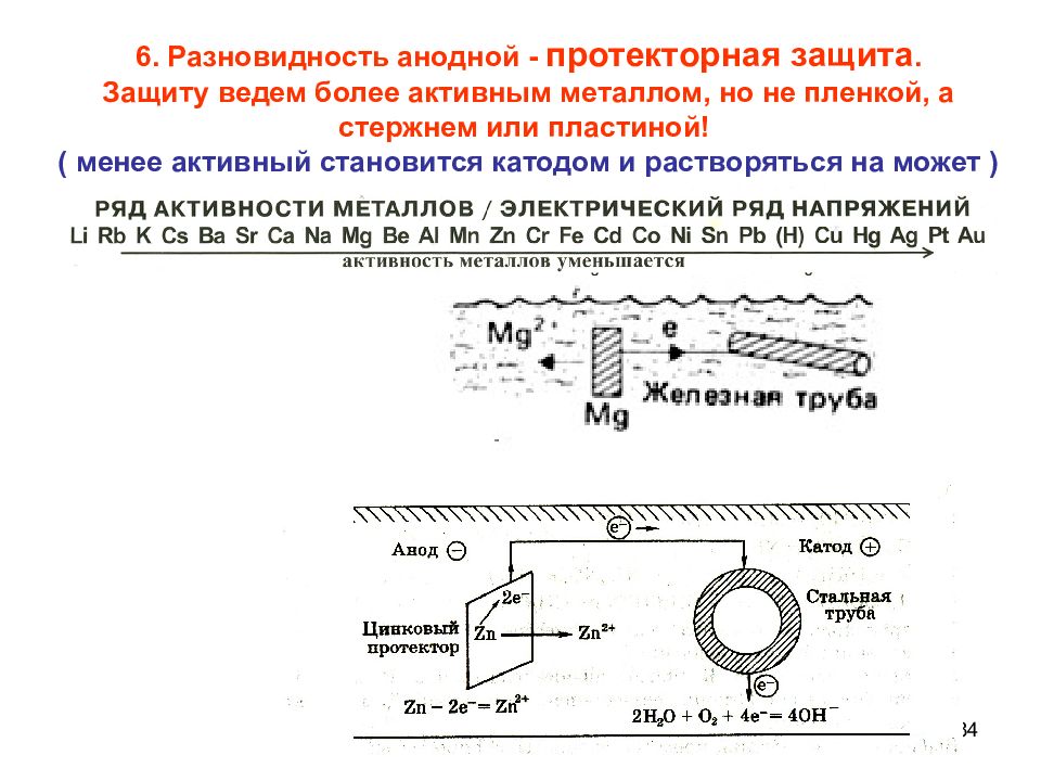 Анодный процесс железа. Анодное и катодное покрытие. Анодные и катодные металлические покрытия. Анодная защита. Протекторная защита железа.