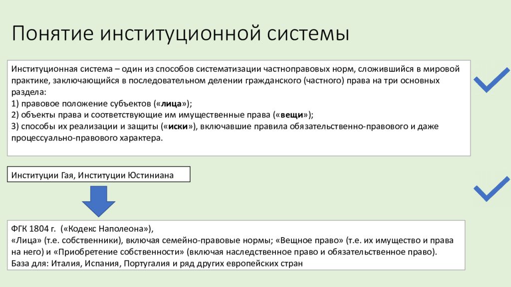 Институциональная подсистема. Пандектная и Институционная система права. Институциональная система и пандектная система. Институционная и пандектная системы Римского права. Институционная система гражданского права.