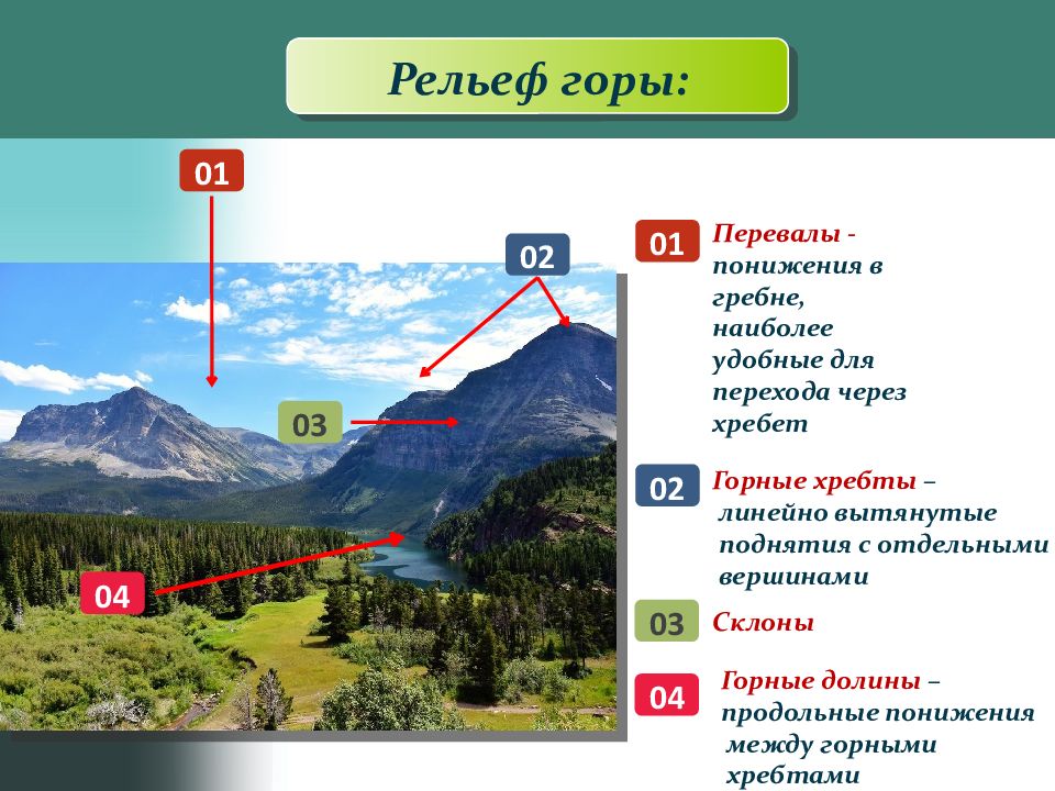 Рельеф м. Рельеф земли горы. Рельеф земли 7 класс горы. Рельеф участка. Кемеровская гора равнина.