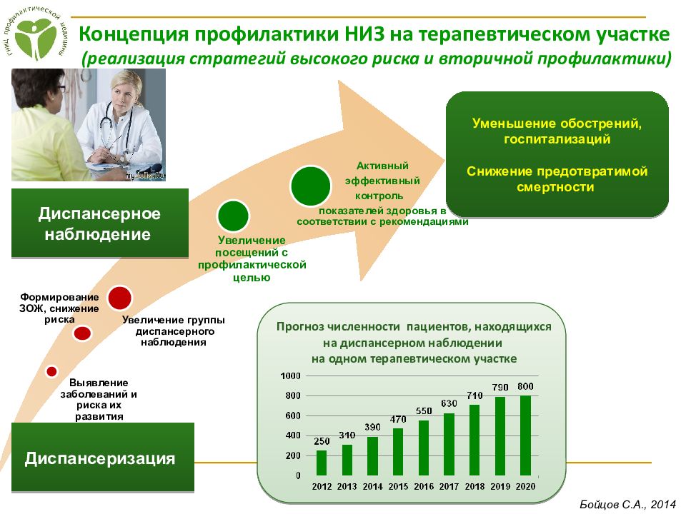 План мероприятий по снижению смертности по бск