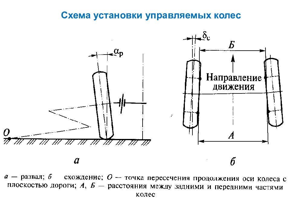 Схема углов управляемых колес