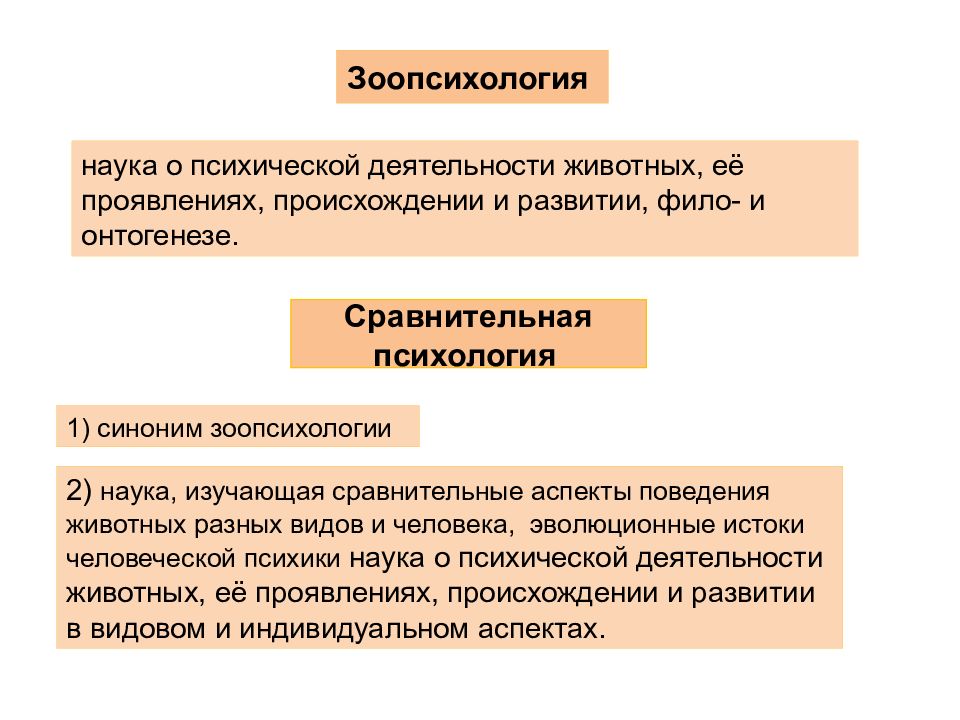 Зоопсихология. Сравнительная психология. Психическая деятельность животных. Задачи и методы зоопсихологии и сравнительной психологии.