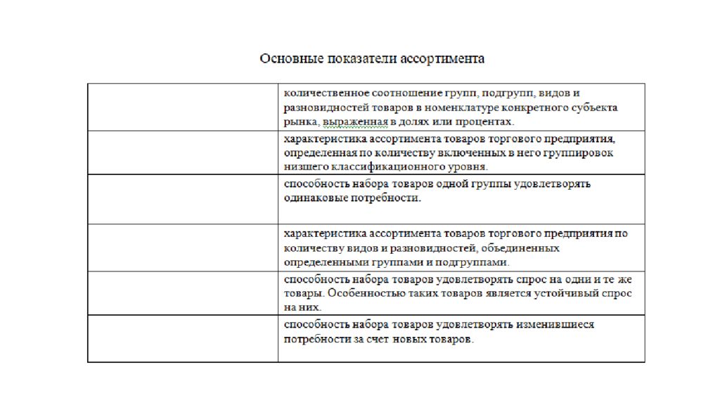 Показатель описание включает. Свойства и показатели ассортимента. Ключевые показатели ассортимента. Основные характеристики ассортимента товаров. Количественные показатели ассортимента товаров.