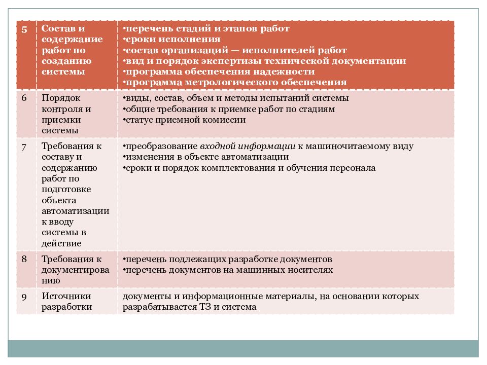 Эскизный проект информационной системы