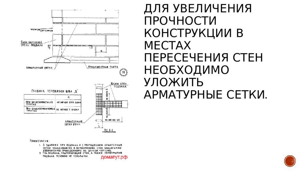 Ленточный фундамент презентация