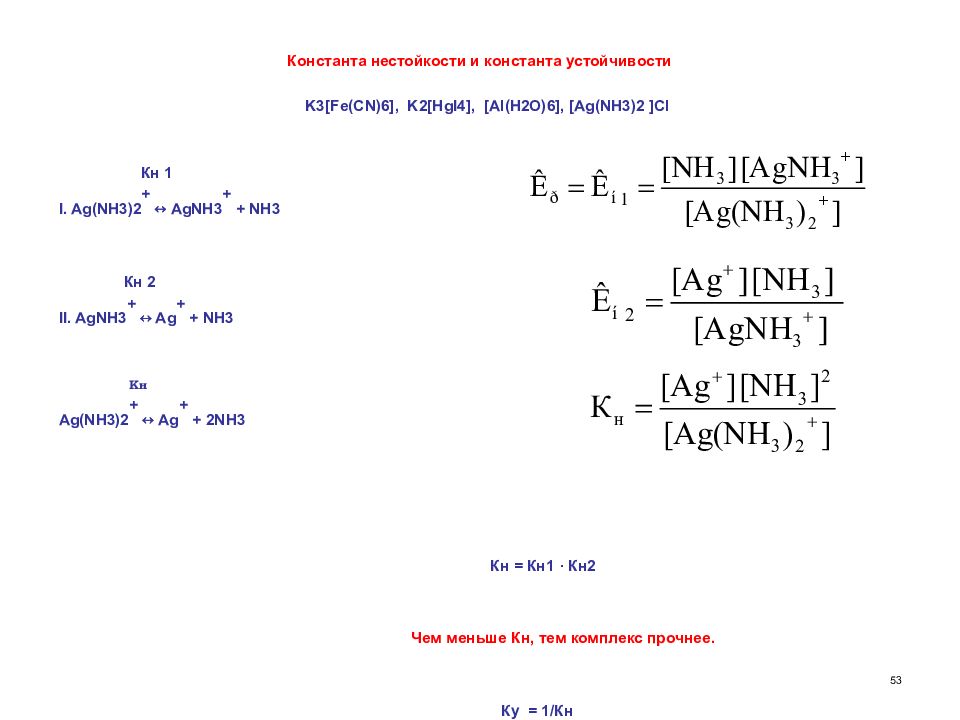 Cu nh3