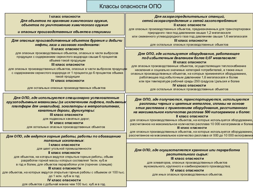 Группа ту опо наименование объектов проектов перечень работ