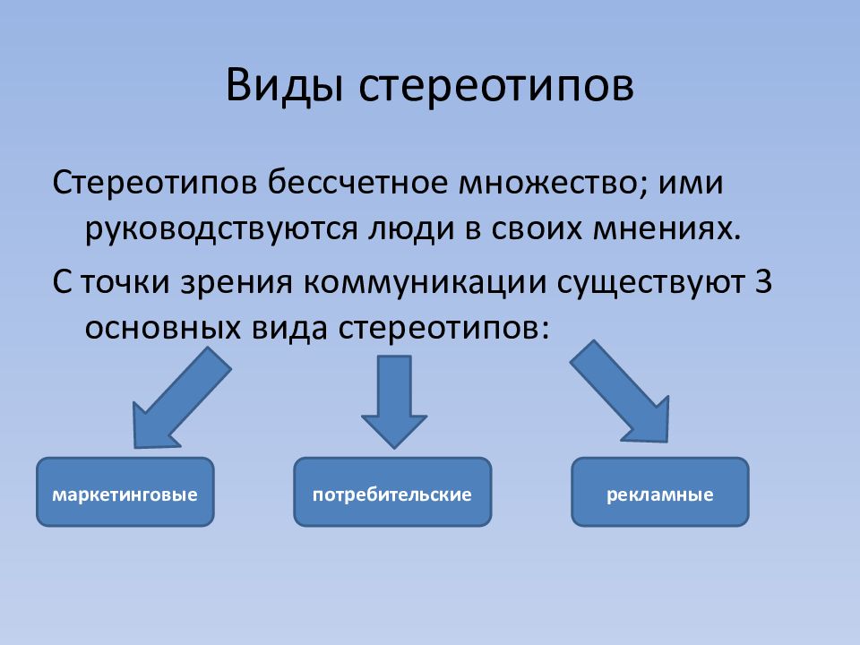 Стереотипы в межкультурной коммуникации презентация