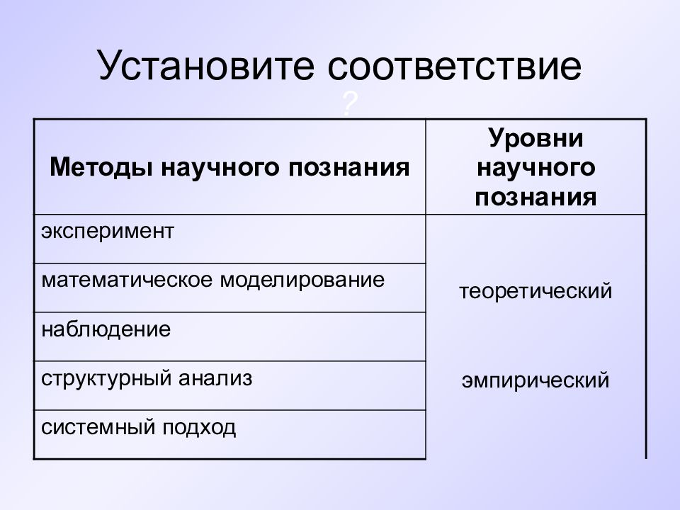 Презентация эмпирический и теоретический уровни научного познания