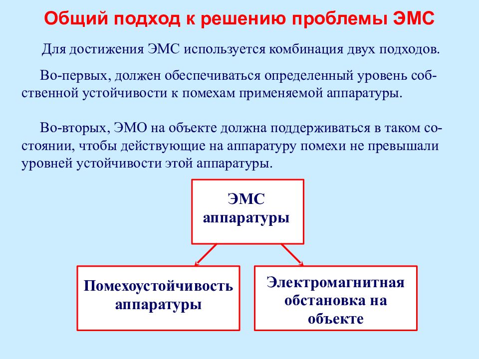 Проект электромагнитная совместимость