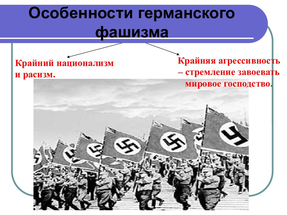 ФАШИЗМ В ГЕРМАНИИ — презентация