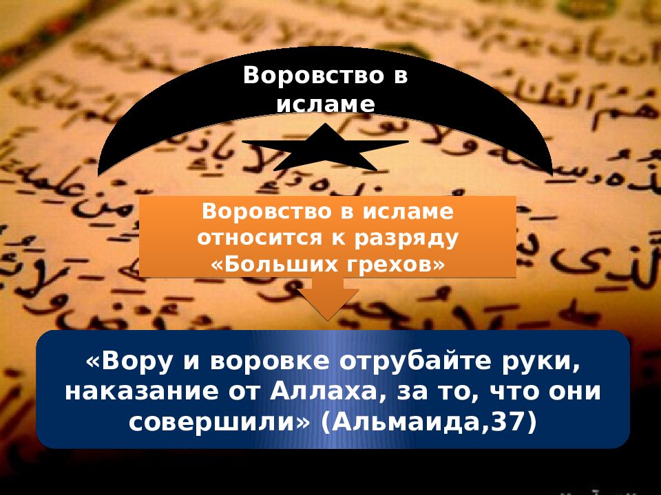 Такия в исламе. Воровство в мусульманстве. Воровство в Исламе хадисы.